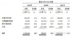 期货配资风控-回归卖货本质亏损收窄何时转正？