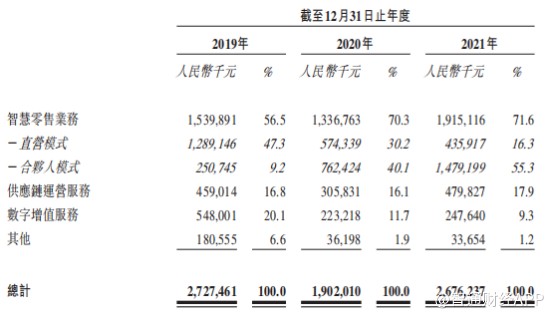 配资软件使用