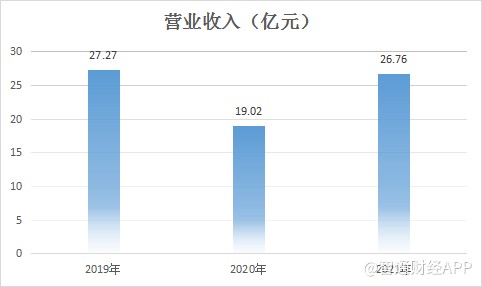 期货配资风控