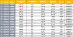 股票配资公司|茅台市值第一宝座将易位？中国移动仅差1.5个涨停