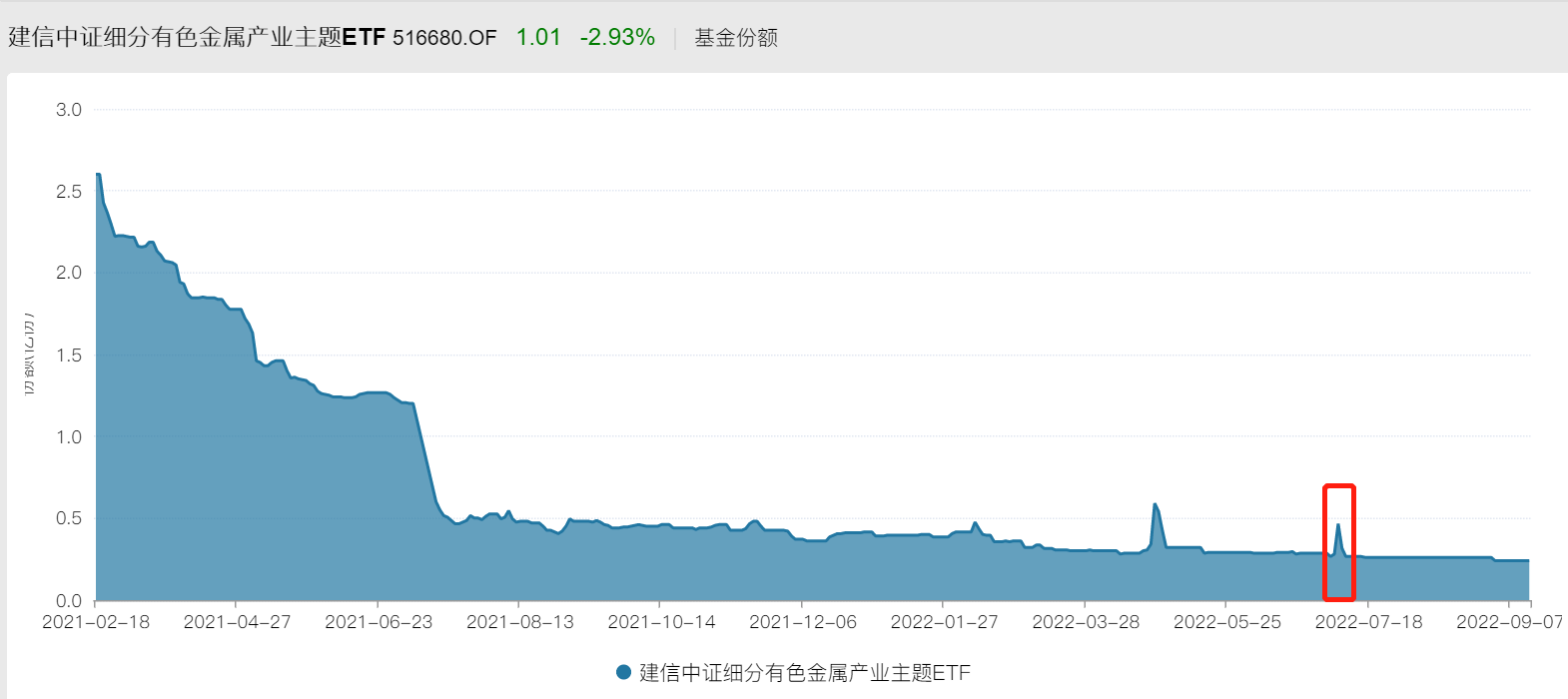 线下配资公司