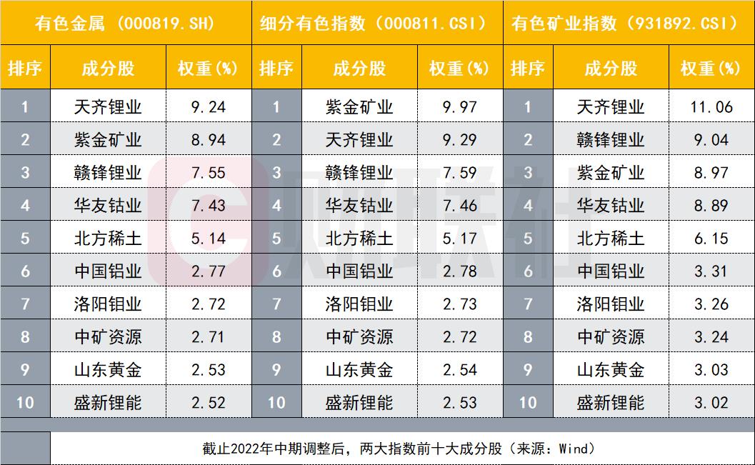 线下配资公司