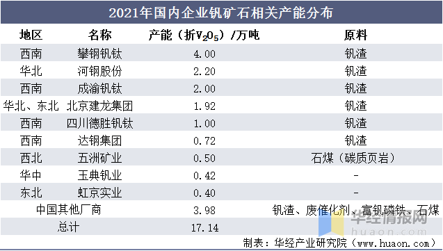 股票配资开户