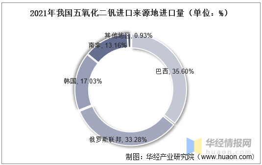 股票配资开户