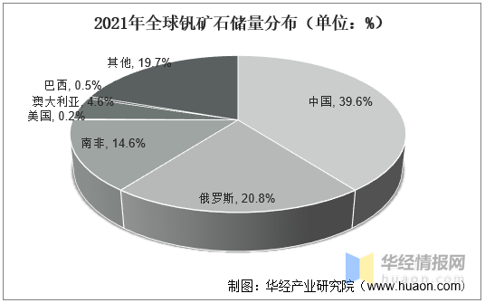 股票配资开户