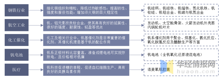 股票配资开户