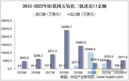 股票配资开户