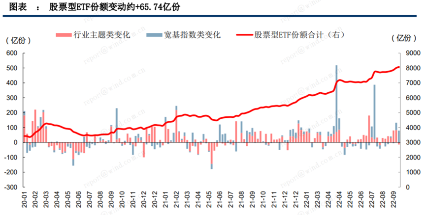 3000点下 还可以考虑分批布局上证综指ETF