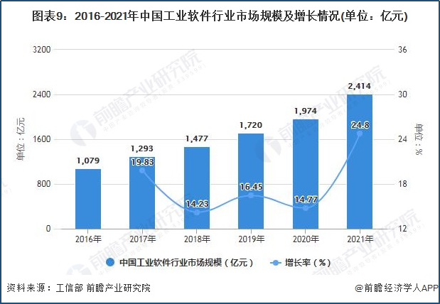 网络配资排名