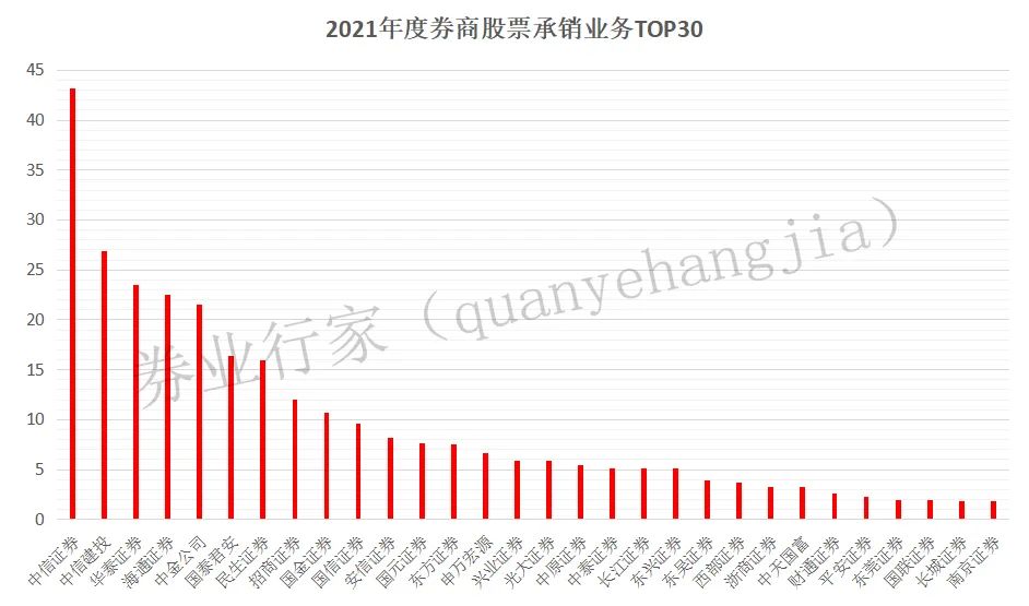 重罚平安证券投行业务被暂停 辉煌不在？