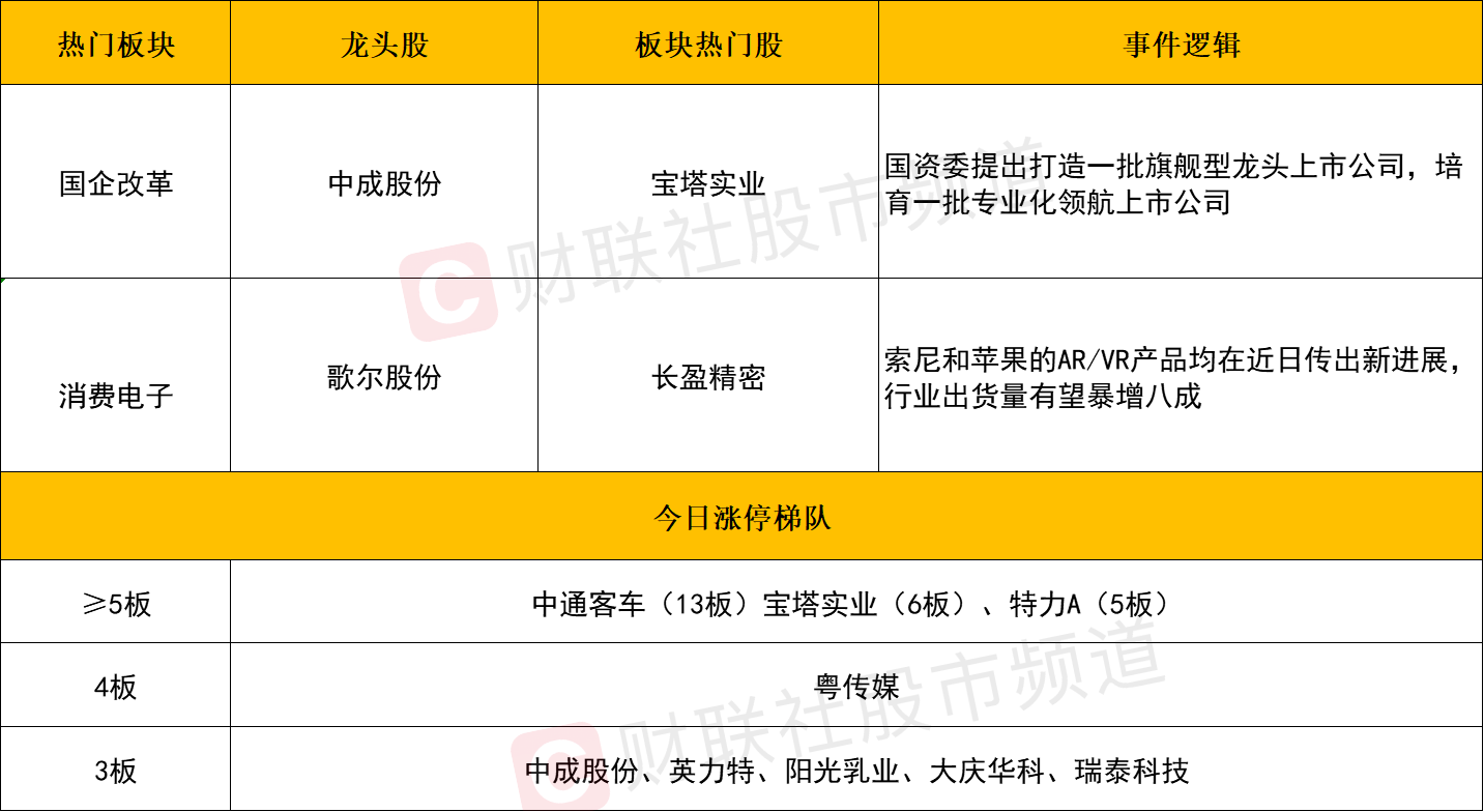 沪指创反弹新高 北向资金狂扫300亿 6月反弹能否延续？