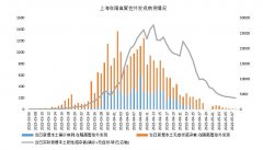 老牌配资平台-股市还在等什么？影响市场筑底反转的主要因素有哪些？