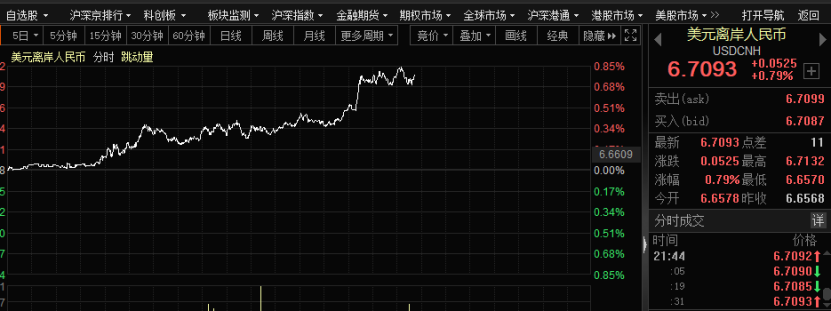 文明可能无法幸存国务院将向12省派督查组 人民币大跌500点 是何缘故？