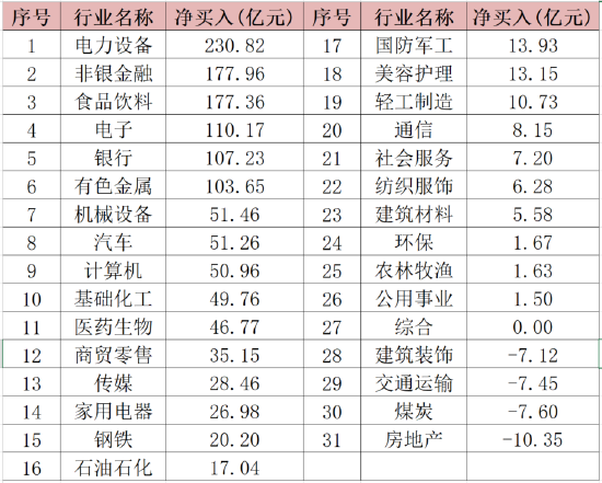 网上开通配资平台