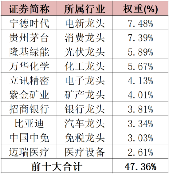 三个月涨22% 为什么它领跑宽基