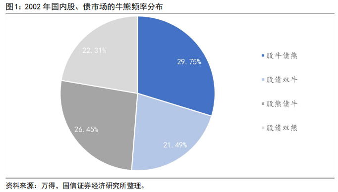 股市好了 债市就会跌吗？现在该买股基还是债基？