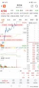 大牛证券:跌停买入黑芝麻 学会这个方法你也可以1天抓20%