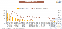 正规配资公司-春节后消费修复到什么水平了？