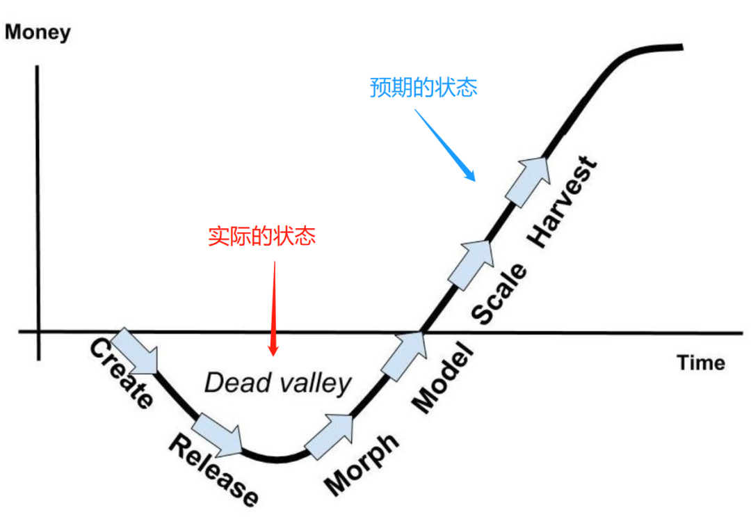 配资炒股模式