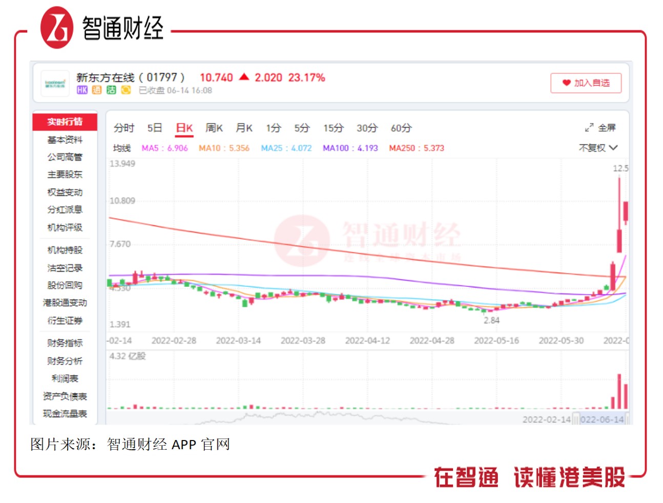 双语直播带货 震出教育行业新投资周期？